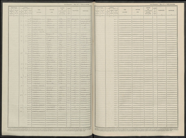 Cloyes-sur-Marne. Dénombrement de la population 1946