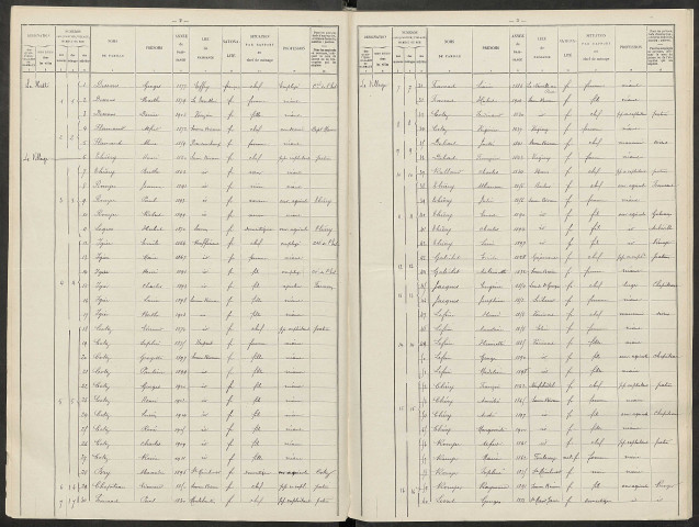 Somme-Bionne. Dénombrement de la population 1911