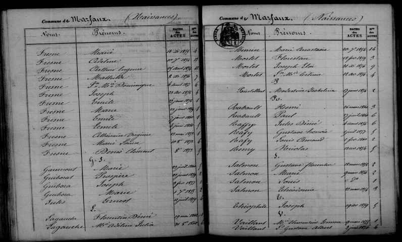 Marfaux. Table décennale 1853-1862