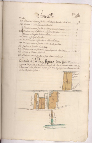 Plan des héritages appellés les places de la chut chargés de cens et de surcens envers la seigneurie de Juniville (vers 1782), Villain