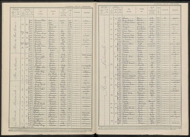 Bergères-lès-Vertus. Dénombrement de la population 1946