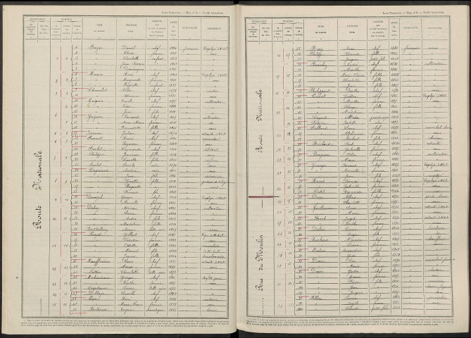Athis. Dénombrement de la population 1946