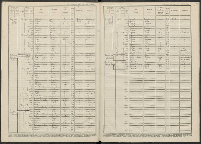 Vindey. Dénombrement de la population 1946