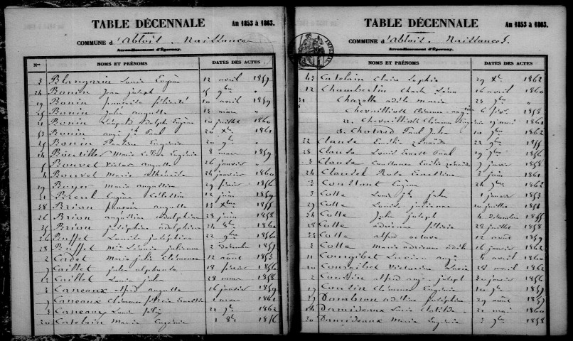 Ablois. Table décennale 1853-1862