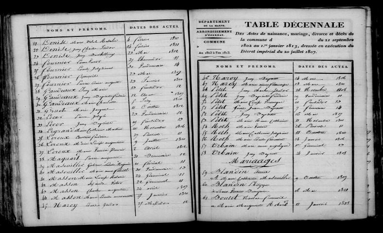 Comblizy. Table décennale an XI-1812