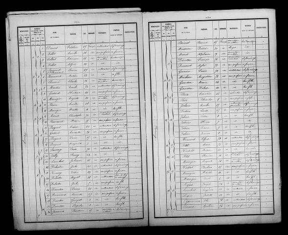 Saint-Remy-sous-Broyes. Dénombrement de la population 1886