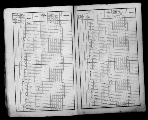 Braux-Sainte-Cohière. Dénombrement de la population 1856