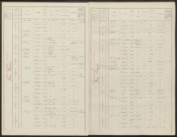 Binarville. Dénombrement de la population 1911