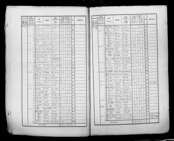 Trécon. Dénombrement de la population 1861