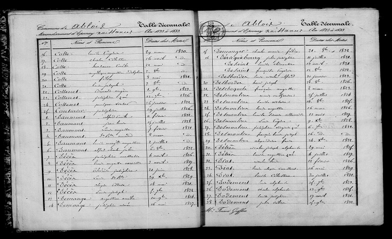 Ablois. Table décennale 1823-1832