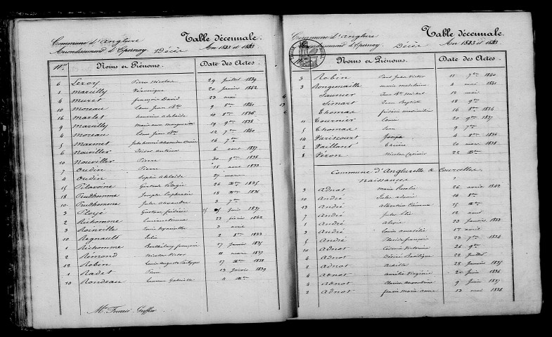 Angluzelles-et-Courcelles. Table décennale 1833-1842