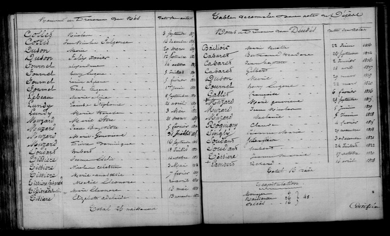 Gratreuil. Table décennale 1813-1822