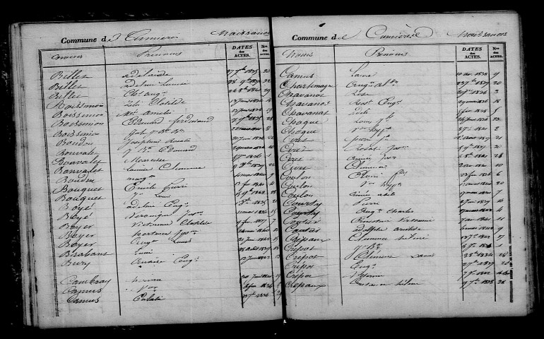 Cumières. Table décennale 1833-1842