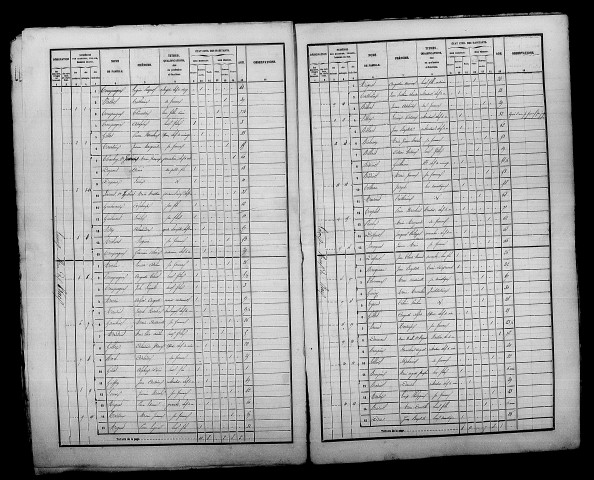 Loivre. Dénombrement de la population 1856