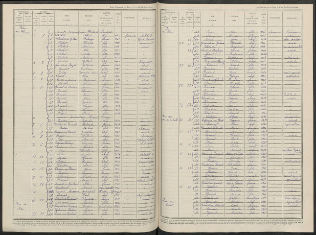 Scrupt. Dénombrement de la population 1946