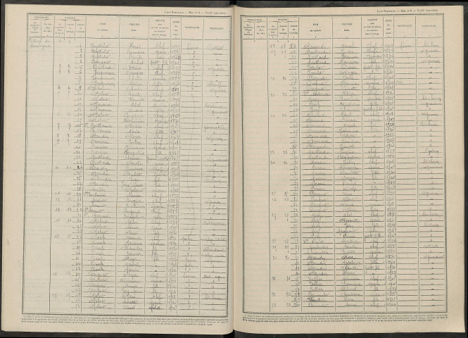 Cormoyeux. Dénombrement de la population 1946