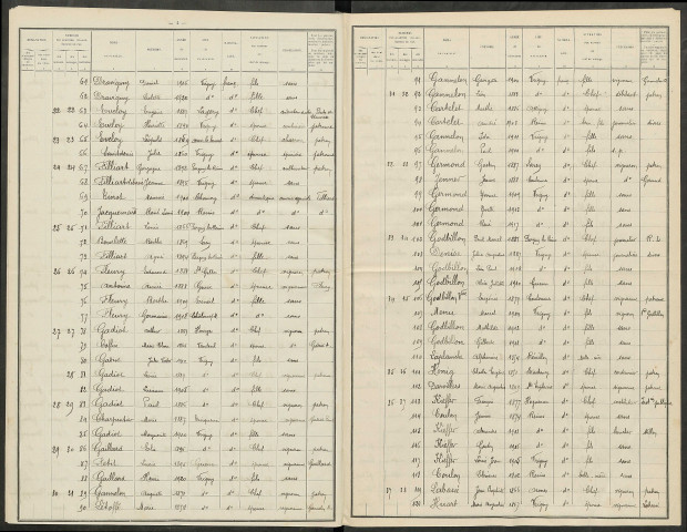 Vrigny. Dénombrement de la population 1921