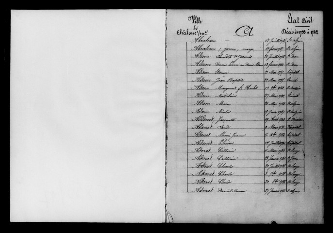Châlons-sur-Marne. Tables décennales des registres paroissiaux des décès 1733-1752