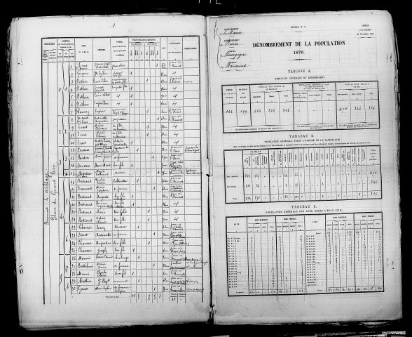 Brimont. Dénombrement de la population 1876