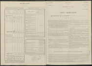 Changy. Dénombrement de la population 1946
