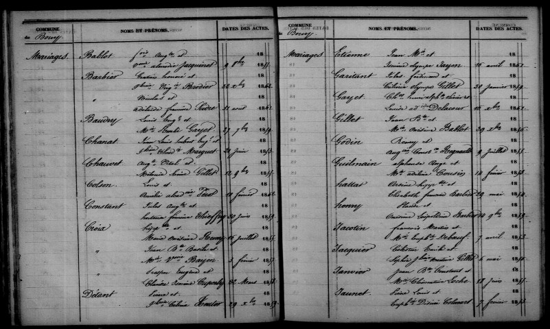 Bouy. Table décennale 1853-1862