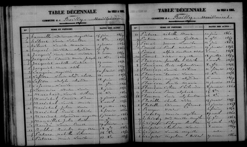 Boissy-le-Repos. Table décennale 1853-1862