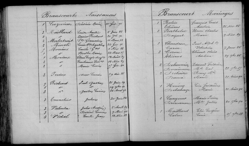 Branscourt. Table décennale 1883-1892