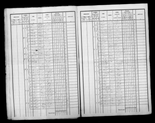 Courgivaux. Dénombrement de la population 1846