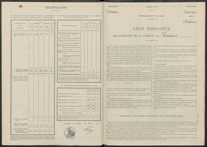 Vouarces. Dénombrement de la population 1946
