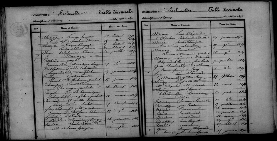 Esclavolles. Table décennale 1863-1872