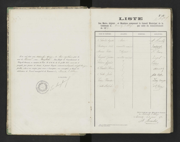 Délibérations municipales.