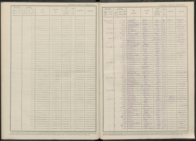 Breuil. Dénombrement de la population 1946