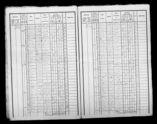 Somme-Suippe. Dénombrement de la population 1846