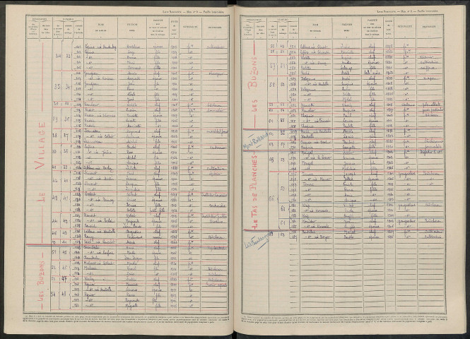 Moslins. Dénombrement de la population 1946