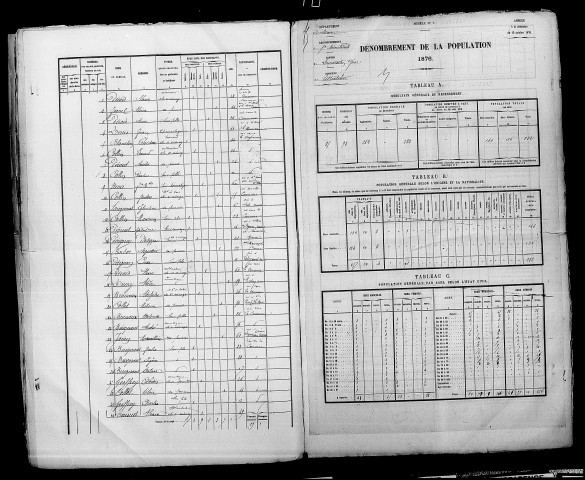 Châtelier (Le). Dénombrement de la population 1876