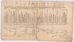 Cartes itineraires des grandes routes 1783-1785 : N° 5 de Courthiezy à Epernay