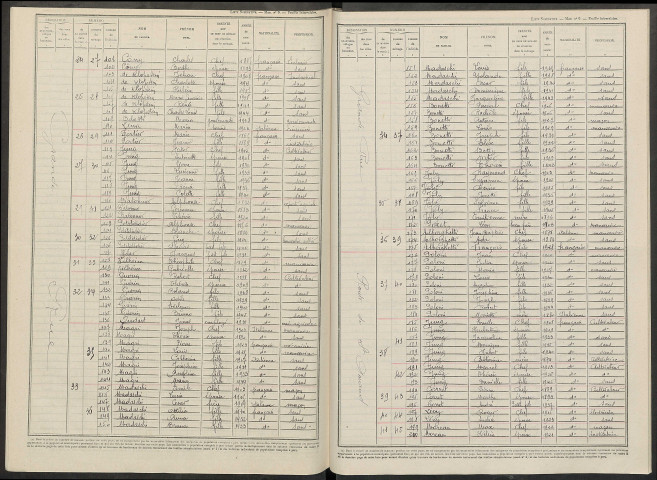 Soulanges. Dénombrement de la population 1946