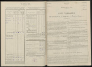 Boult-sur-Suippe. Dénombrement de la population 1946