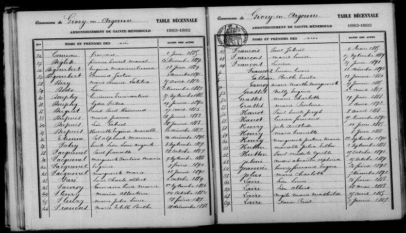 Givry-en-Argonne. Table décennale 1883-1892