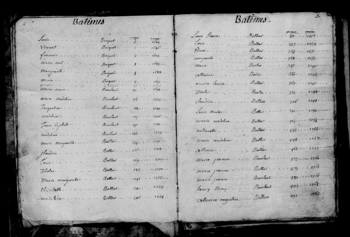 Reims-la-Brûlée. Tables des baptêmes, mariages, sépultures. Tables des naissances mariages, décès. Baptêmes, mariages, sépultures 1683-1812