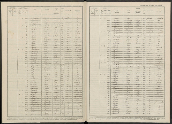 Taissy. Dénombrement de la population 1946