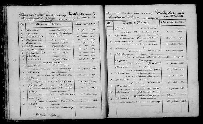 Allemanche-Launay. Table décennale 1833-1842