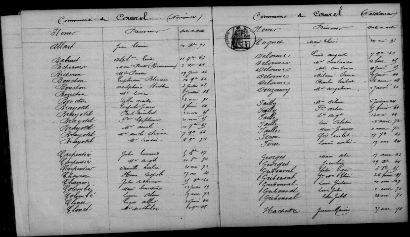 Caurel. Table décennale 1863-1872