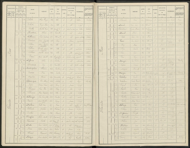 Ville-en-Tardenois. Dénombrement de la population 1906