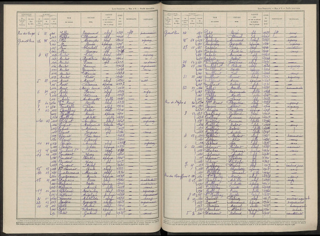 Fèrebrianges. Dénombrement de la population 1946