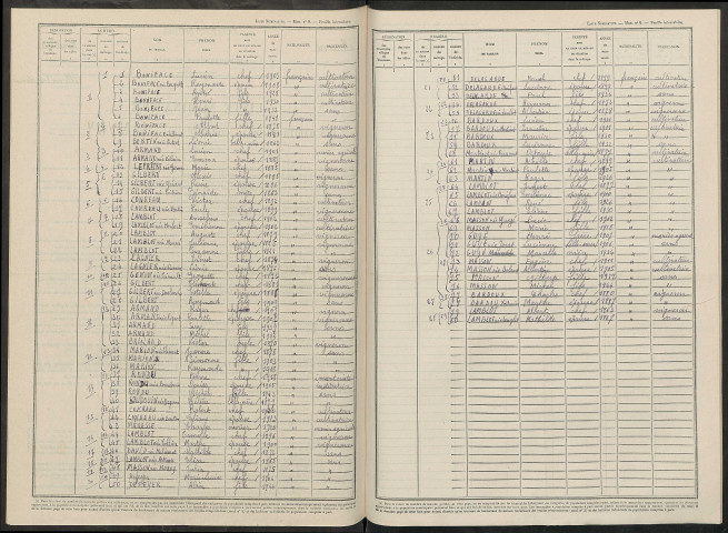 Janvry. Dénombrement de la population 1946
