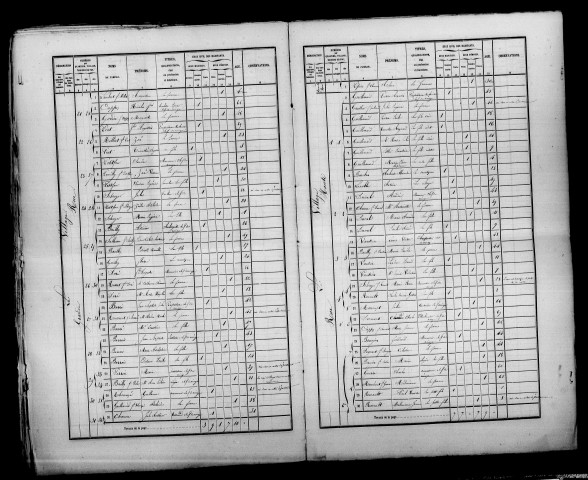 Gigny-aux-Bois. Dénombrement de la population 1866