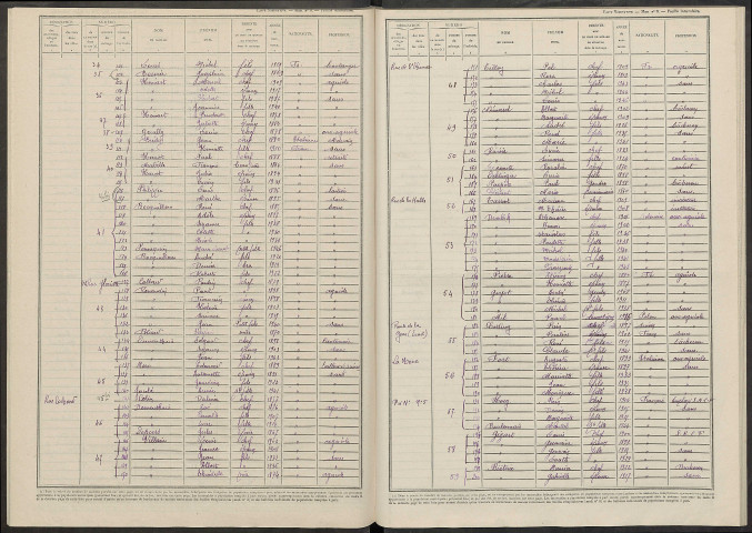 Servon-Melzicourt. Dénombrement de la population 1946