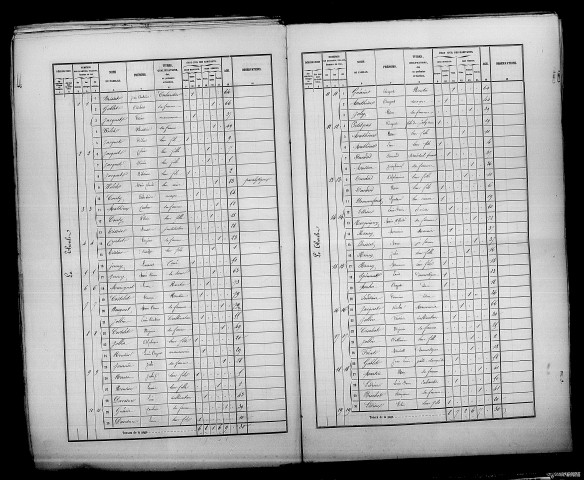 Thoult-Trosnay (Le). Dénombrement de la population 1861