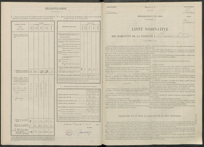 Baslieux-lès-Fismes. Dénombrement de la population 1946